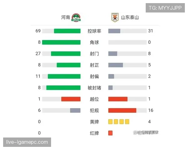 不当行为的判罚标准:哪些动作会被裁判认定为黄牌或红牌? 不当行为的判罚标准:哪些动作会被裁判认定为黄牌或红牌?