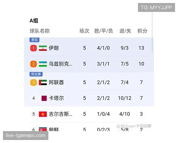 2026世界杯12组赛制对传统强队有利吗