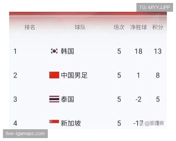 2026世界杯32强晋级路线图一览